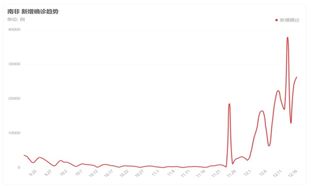 iGeneTech's Full-Length SARS-CoV-2 Detection Kit Perfectly Tackles the Omicron Variant