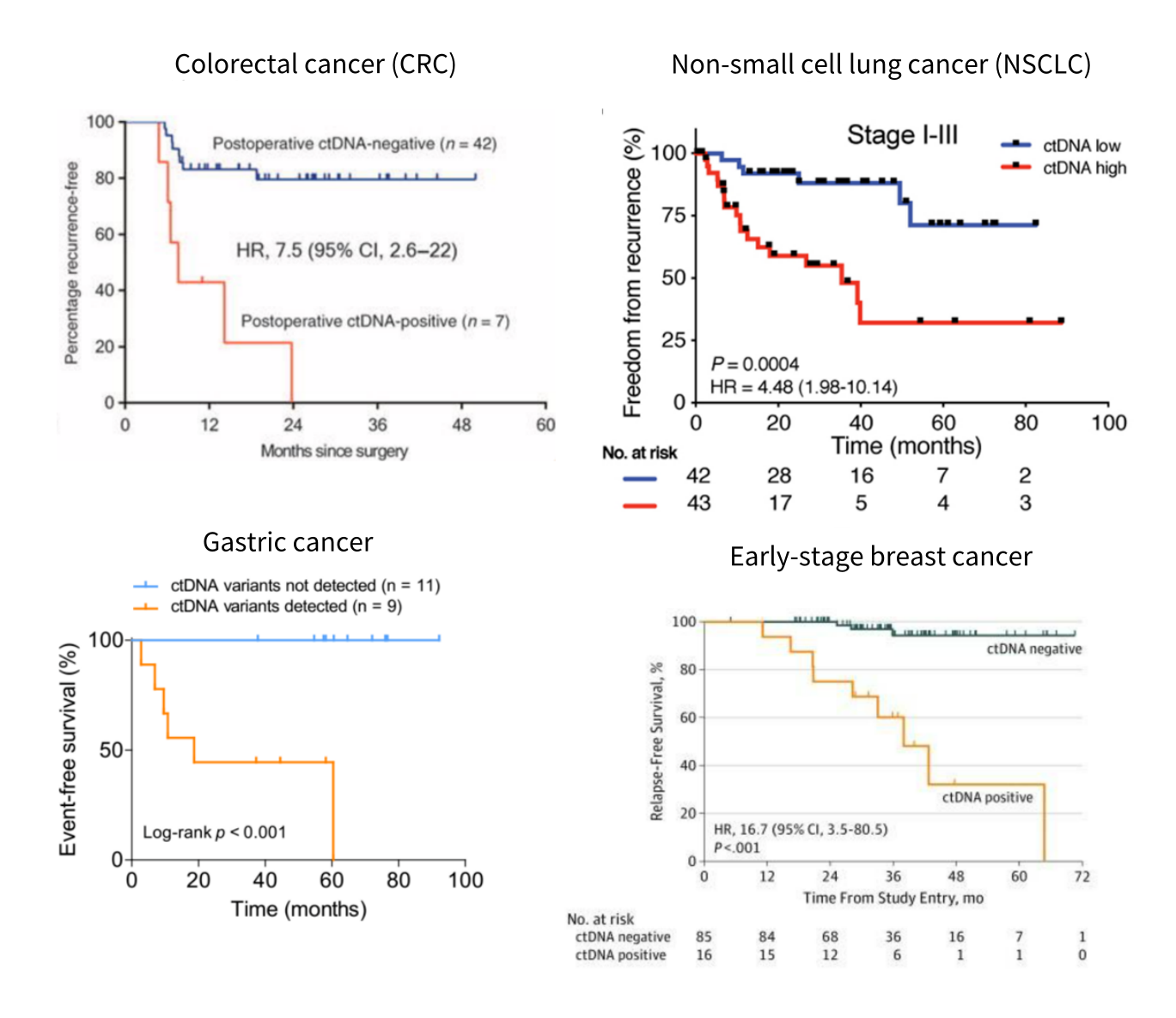 Overview of the Origin and Current Situation of Minimal Residual Disease (MRD) in Solid Tumors