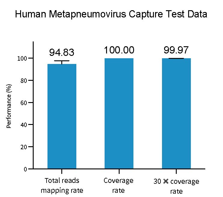 1-5 Human Metapneumovirus Capture Test Data