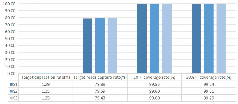 Exploring Data Performance of iGeneTech® Multiple Products on the Element Biosciences AVITI™ Platform