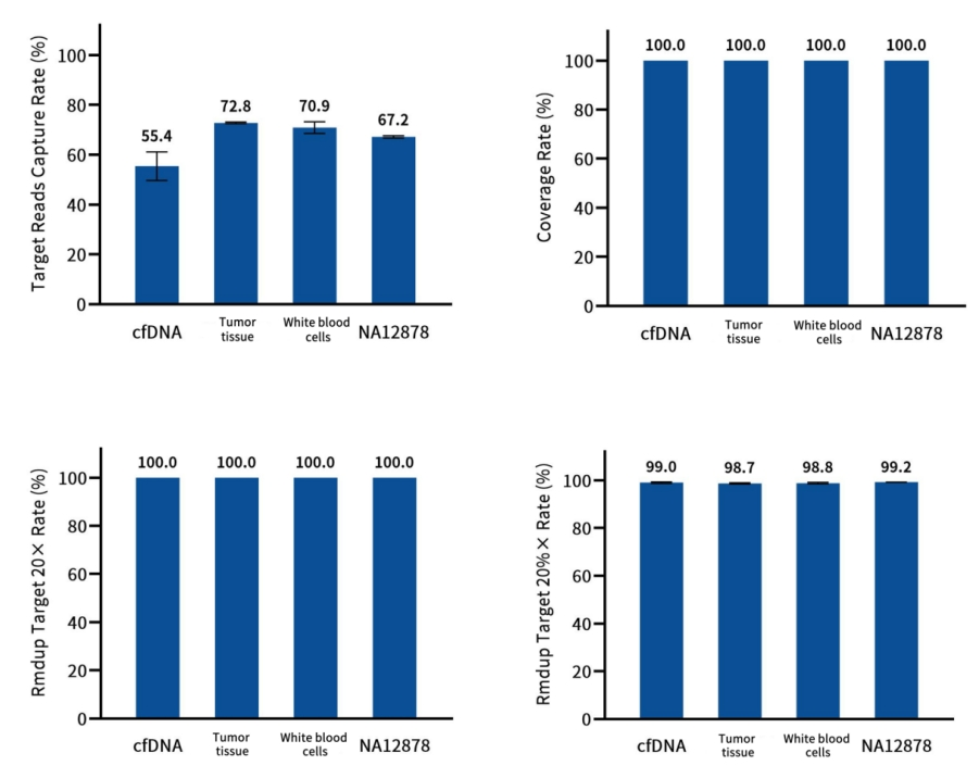 Wheat Whole Exome Panel