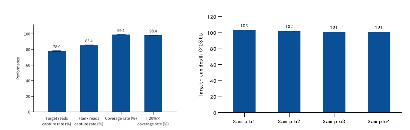 Mouse_Whole_Exome_Panel_01.png