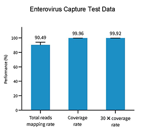 enterovirus-capture-test-data-2.jpg