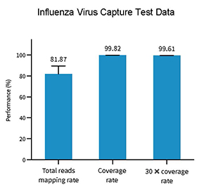influenza-virus-test-data-1.jpg