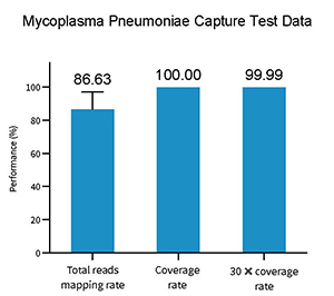 mycoplasma-pneumoniae-test-data-7.jpg