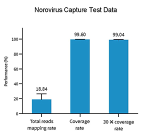 norovirus-capture-test-data-1.jpg