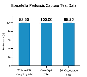 pertussis-test-data-8.jpg