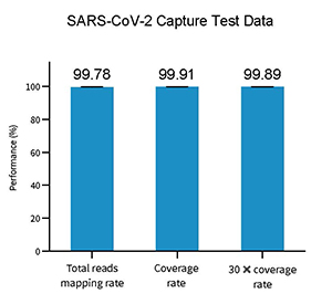 test-data-of-covid-19-2.jpg