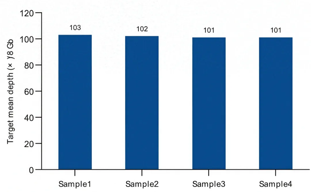 iGeneTech Mouse Whole Exome Products: Hundreds of Whole Exome Projects Empower Scientific Research Upgrades