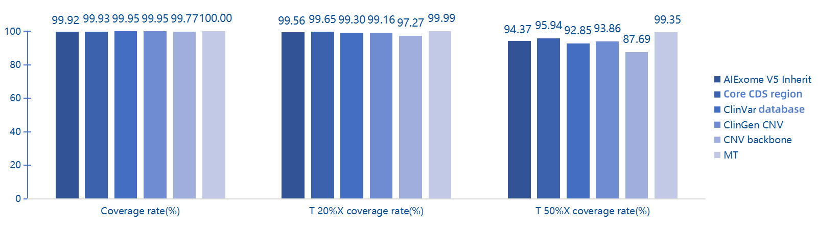 excellent_overall_data_metrics.png
