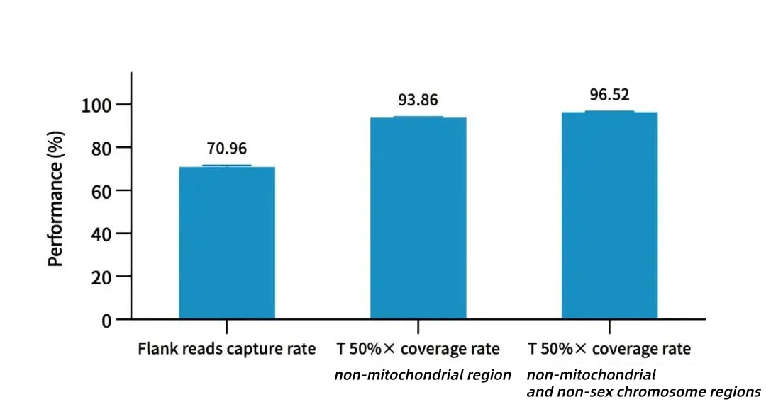 Protect the next generation, starting with carrier screening