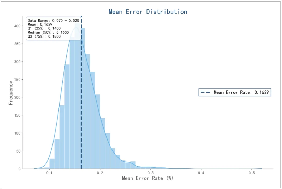 How iGeneTech Conducts the Application of MRD Detection