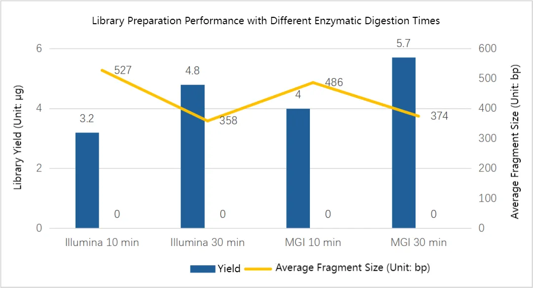 Library Preparation in 3 Steps: iGeneTech Automated Reagent Strip Ultra-Simplifies NGS Workflow