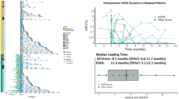 The clinical value of MRD testing is clear—yet why is it difficult for doctors to apply it in practice?