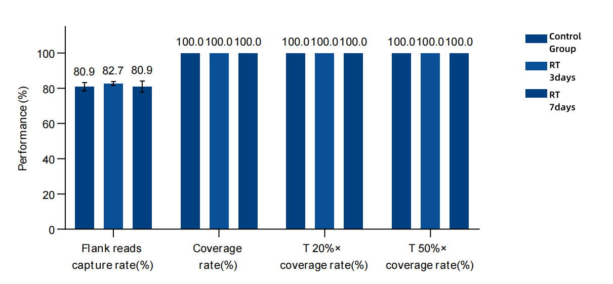 Capture_Performance_of_MRD_Panels_of_Different_Sizes_02.png