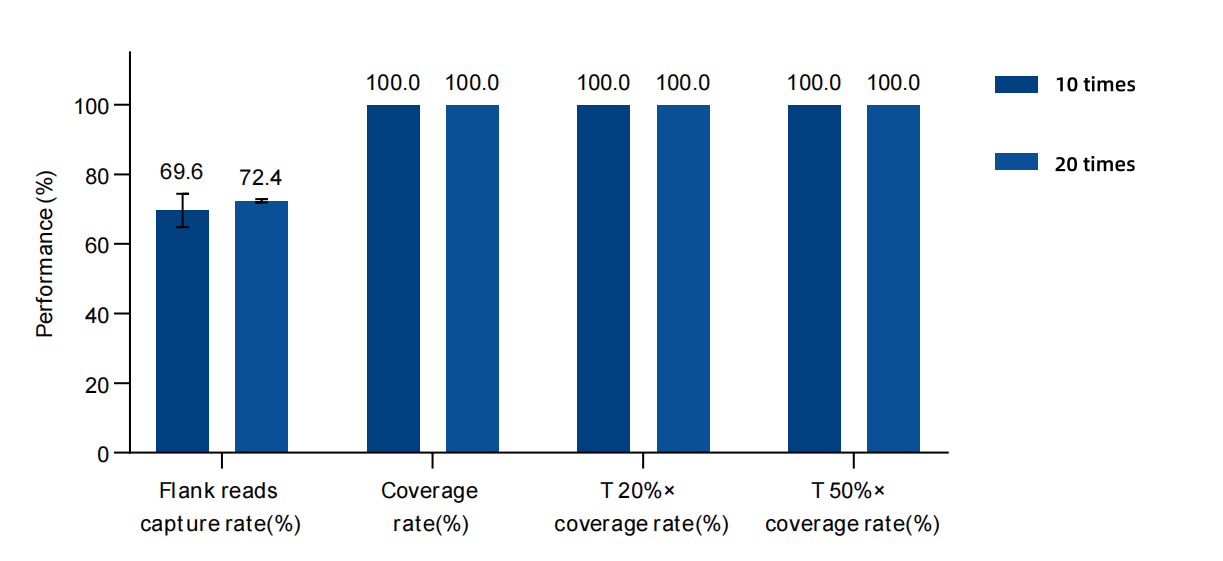Capture_Performance_of_MRD_Panels_of_Different_Sizes_03.png
