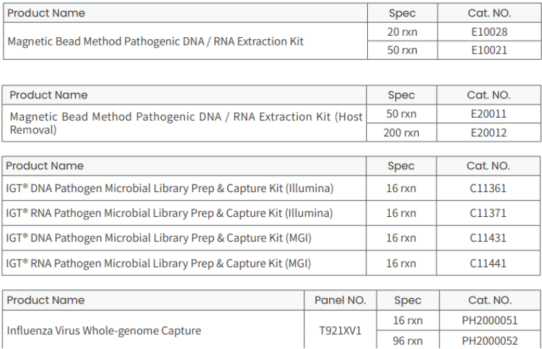 A Decade of Exploration | iGeneTech Achieves Precise Tracing of Origins and Early Detection of Influenza Viruses