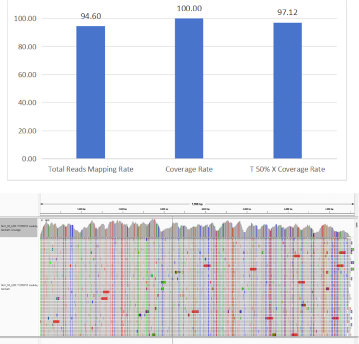 56 million probes empower whole-genome capture of 116 ABX pathogens
