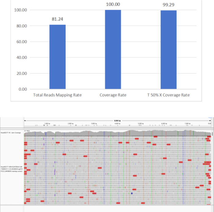 56 million probes empower whole-genome capture of 116 ABX pathogens