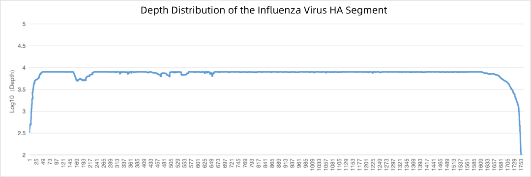 iGeneTech supports Chinese Center for Disease Control and Prevention (CDC), enabling acquire the full-length sequence of pathogens iGeneTech supports Chinese Center for Disease Control and Prevention (CDC), enabling acquire the full-length sequence of pathogens