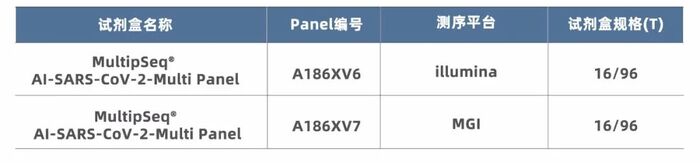 Help the Global Fight Against Virus! Another New SARS-CoV-2 Clinical Amplicon Sequencing Kit of iGeneTech has Obtained CE Certification Help the Global Fight Against Virus! Another New SARS-CoV-2 Clinical Amplicon Sequencing Kit of iGeneTech has Obtained CE Certification