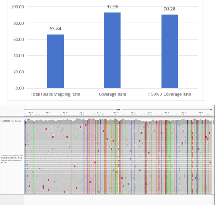 56 million probes empower whole-genome capture of 116 ABX pathogens