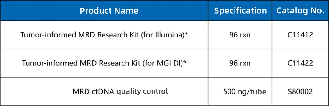Custom MRD Testing for free, Delivery to Client in Just 5 Days Technical Recommendations in Expert Consensuses