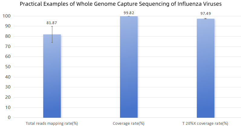 A Decade of Exploration | iGeneTech Achieves Precise Tracing of Origins and Early Detection of Influenza Viruses