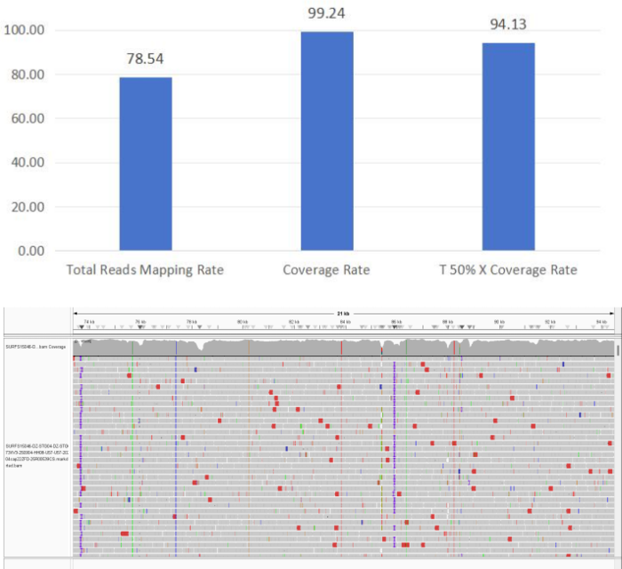 56 million probes empower whole-genome capture of 116 ABX pathogens