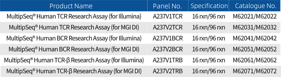 The immune repertoire products of iGeneTech facilitate major medical research: Analysis of patient samples with MeC reveals a new direction for immunotherapy The immune repertoire products of iGeneTech facilitate major medical research: Analysis of patient samples with MeC reveals a new direction for immunotherapy