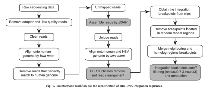 56 million probes empower whole-genome capture of 116 ABX pathogens