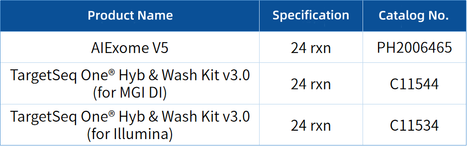 Decade of Breakthroughs | iGeneTech AIExome V5, Reshaping the Industry Landscape with Exceptional Uniformity and High-Efficiency Capture Technology Decade of Breakthroughs | iGeneTech AIExome V5, Reshaping the Industry Landscape with Exceptional Uniformity and High-Efficiency Capture Technology