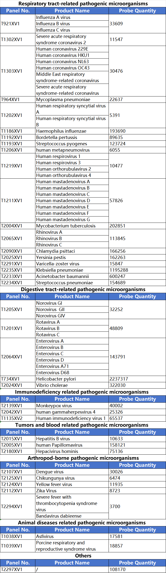 iGeneTech supports Chinese Center for Disease Control and Prevention (CDC), enabling acquire the full-length sequence of pathogens iGeneTech supports Chinese Center for Disease Control and Prevention (CDC), enabling acquire the full-length sequence of pathogens