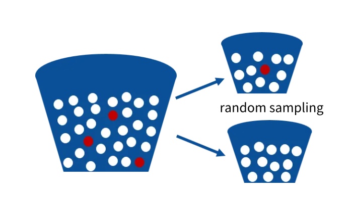 How is the ctDNA MRD detection, which requires less blood sampling and provides accurate results, carried out? How is the ctDNA MRD detection, which requires less blood sampling and provides accurate results, carried out?