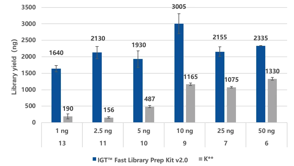 How is the ctDNA MRD detection, which requires less blood sampling and provides accurate results, carried out? How is the ctDNA MRD detection, which requires less blood sampling and provides accurate results, carried out?