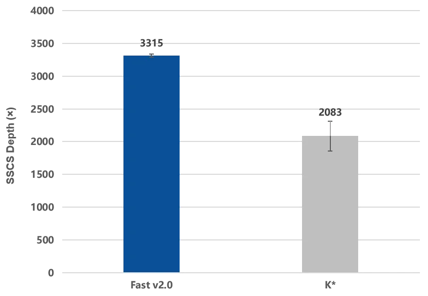 How is the ctDNA MRD detection, which requires less blood sampling and provides accurate results, carried out? How is the ctDNA MRD detection, which requires less blood sampling and provides accurate results, carried out?
