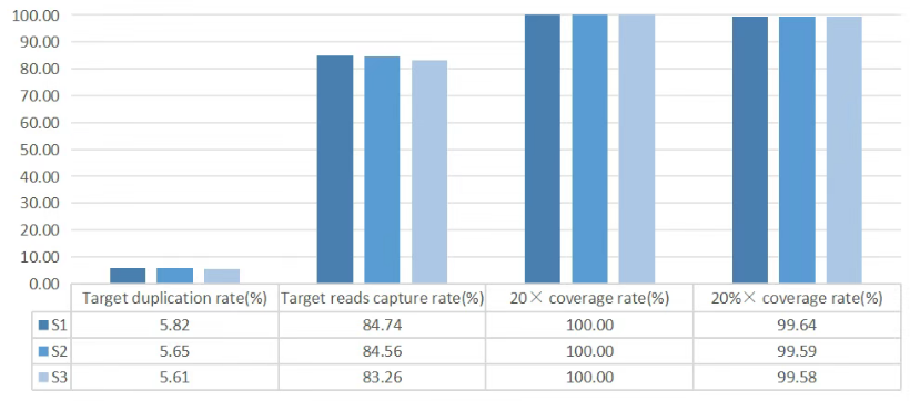 Exploring Data Performance of iGeneTech® Multiple Products on the Element Biosciences AVITI™ Platform Exploring Data Performance of iGeneTech® Multiple Products on the Element Biosciences AVITI™ Platform