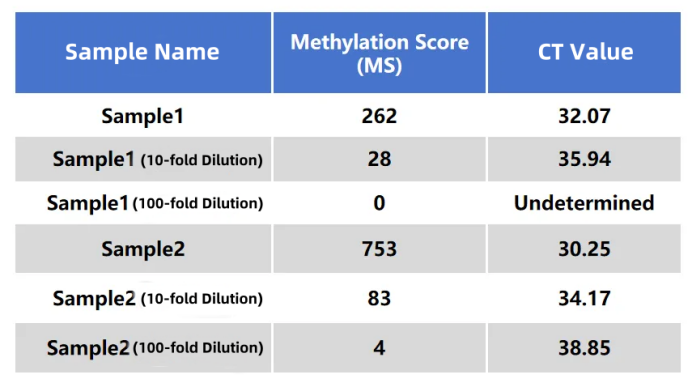 BisCap® Multi-Cancer Early Detection Panel: A Methylation-Based Multi-Cancer Early Detection and Screening Product