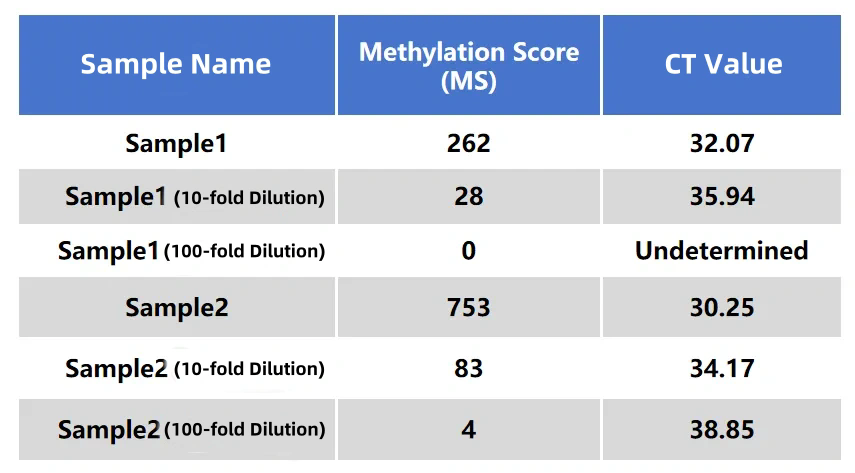 BisCap® Multi-Cancer Early Detection Panel: A Methylation-Based Multi-Cancer Early Detection and Screening Product