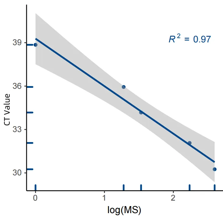 BisCap® Multi-Cancer Early Detection Panel: A Methylation-Based Multi-Cancer Early Detection and Screening Product