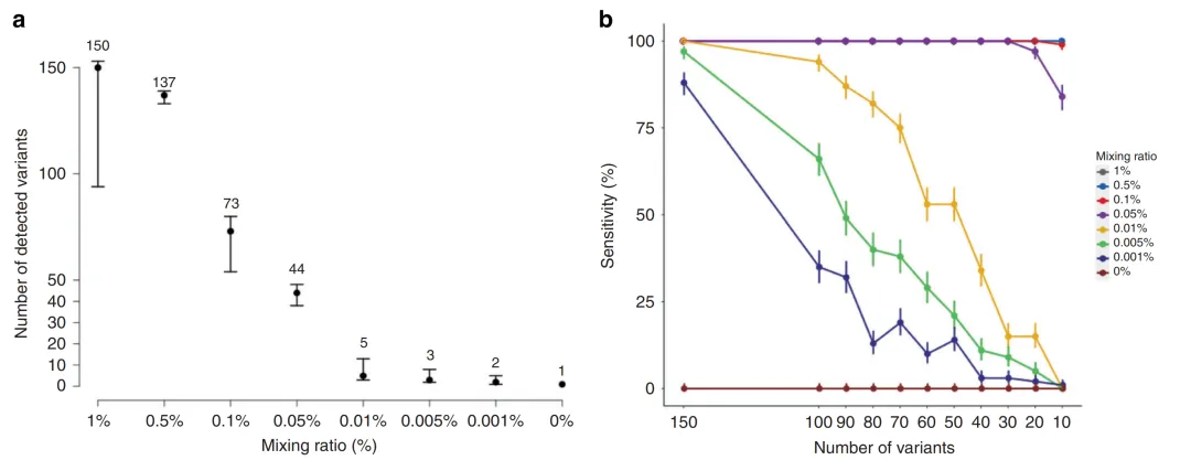 Minimal Residual Disease (MRD) in Solid Tumors: Detection Strategy of Circulating Tumor DNA (ctDNA) MRD Minimal Residual Disease (MRD) in Solid Tumors: Detection Strategy of Circulating Tumor DNA (ctDNA) MRD