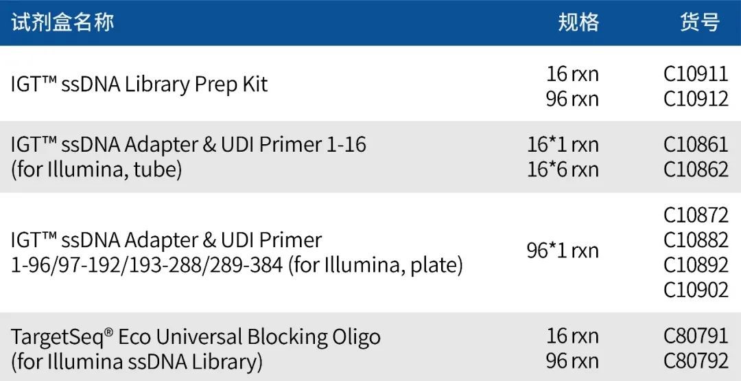 iGene Tech Single-Strand DNA Library Kit: A New Tool for Early Cancer Screening iGene Tech Single-Strand DNA Library Kit: A New Tool for Early Cancer Screening
