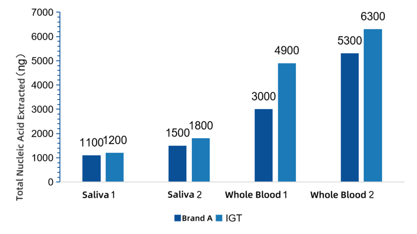 new-generation-dna-sequencing.png