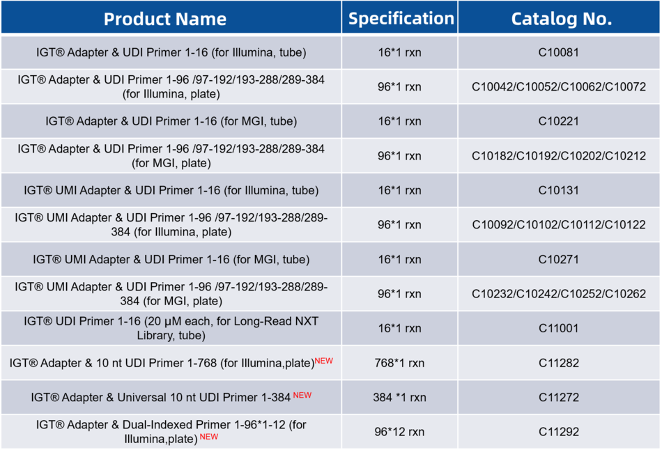 iGeneTech Index product line has been expanded, now offering up to 4,608 different types iGeneTech Index product line has been expanded, now offering up to 4,608 different types