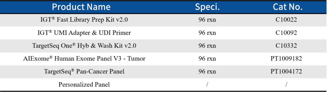 Overview of the Origin and Current Situation of Minimal Residual Disease (MRD) in Solid Tumors Overview of the Origin and Current Situation of Minimal Residual Disease (MRD) in Solid Tumors