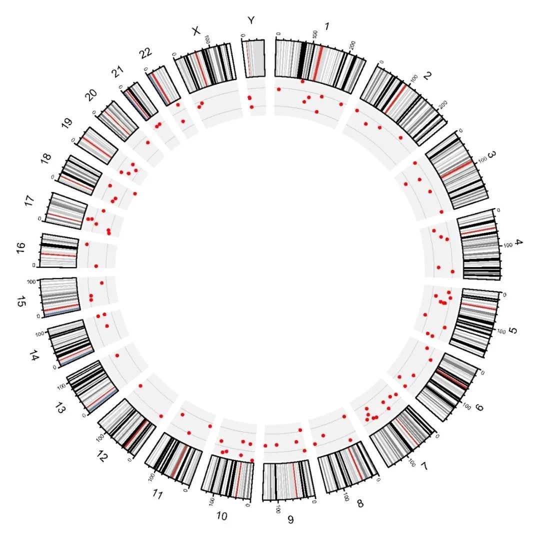 iGeneTech NGS Sample Tracking and QC Solution