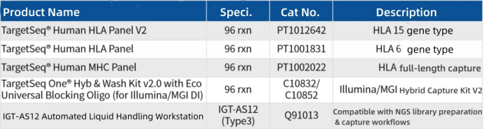 Decade of Focus | iGeneTech HLA Products Empower High-Precision Typing Decade of Focus | iGeneTech HLA Products Empower High-Precision Typing