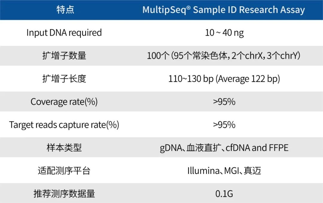 iGeneTech NGS Sample Tracking and QC Solution