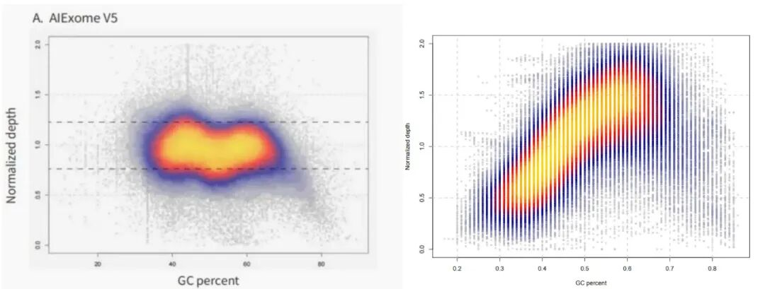 Bioinformatics Mini-Course: Plot GC Content - Sequencing Depth Distribution in 3 Steps