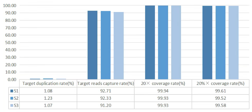 Exploring Data Performance of iGeneTech® Multiple Products on the Element Biosciences AVITI™ Platform Exploring Data Performance of iGeneTech® Multiple Products on the Element Biosciences AVITI™ Platform
